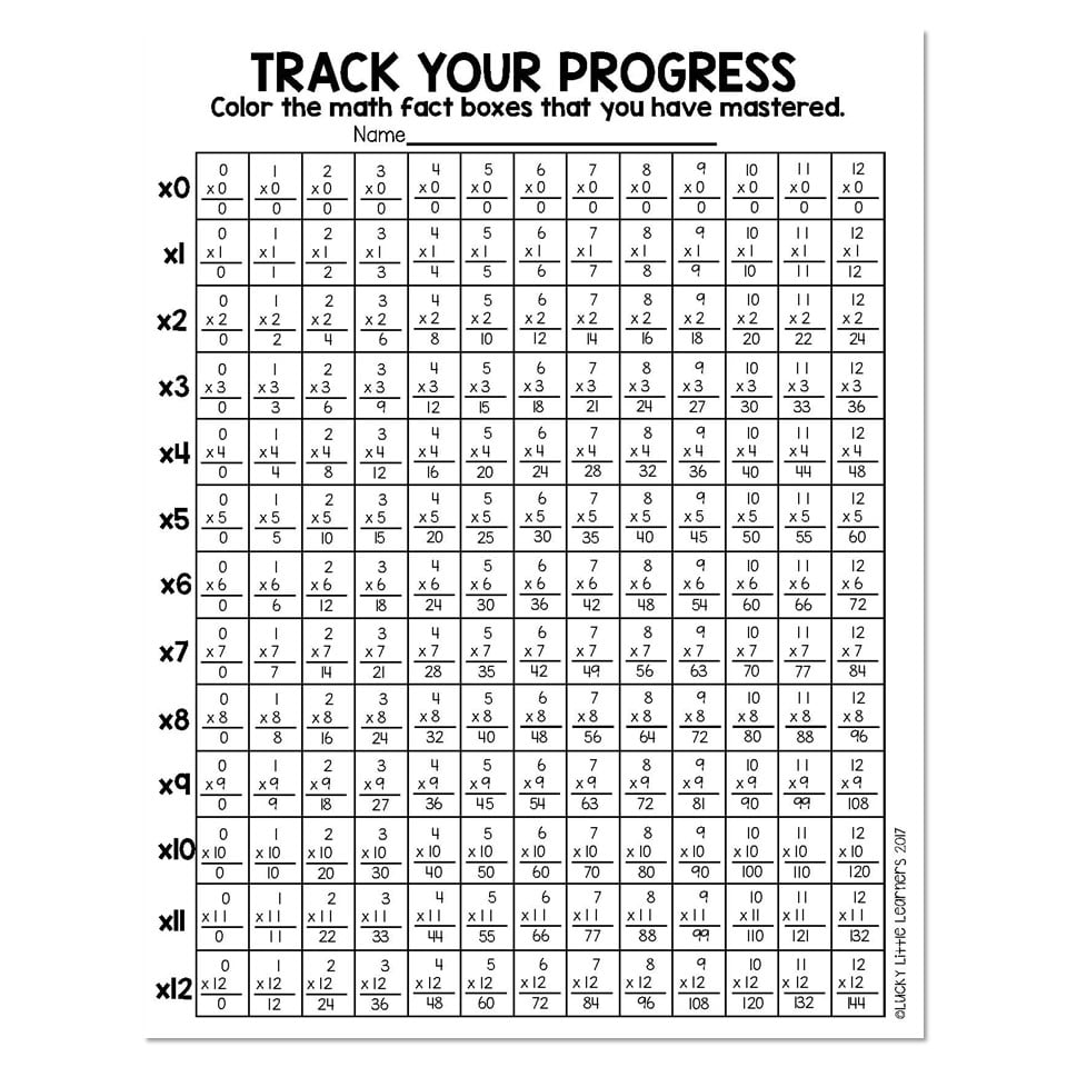 Printable math fact fluency sticks for tracking multiplication practice