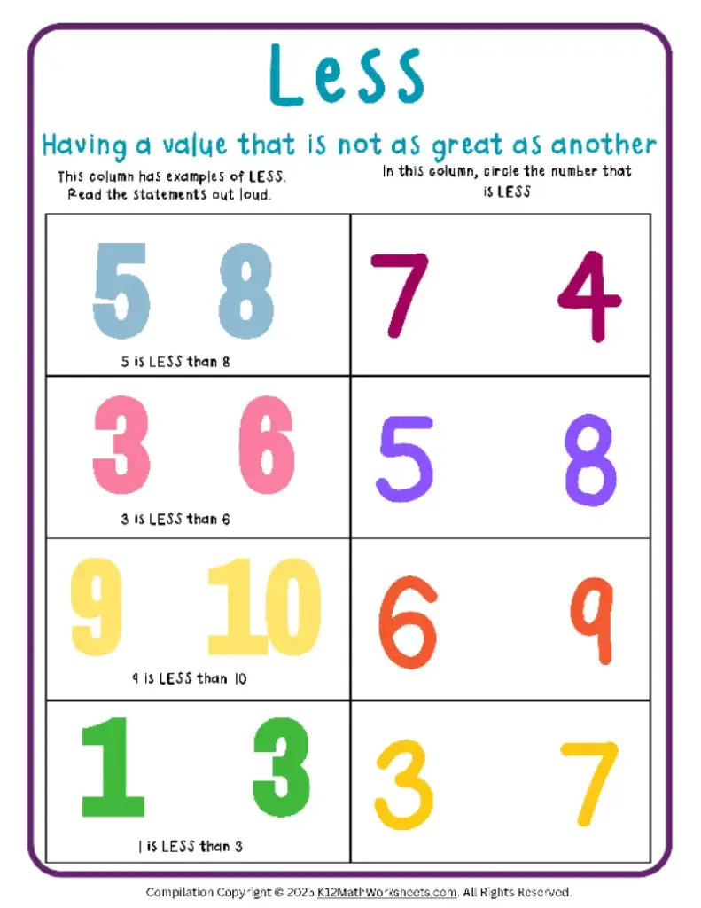 Math Vocabulary Worksheets – Less Concept Printable math vocabulary worksheet illustrating the concept of 'less' with colorful numbers