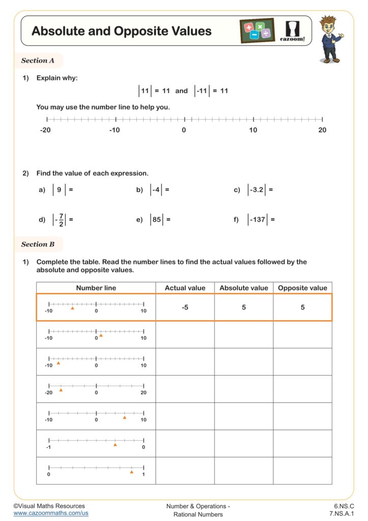 Math Worksheets For Middle School - middle school rational numbers worksheets
