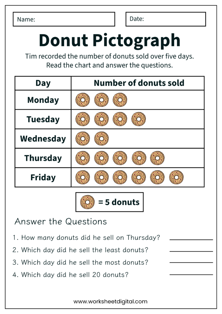 Math Worksheets Grade 2-3 - Grade 2 Worksheets - Free Template Download