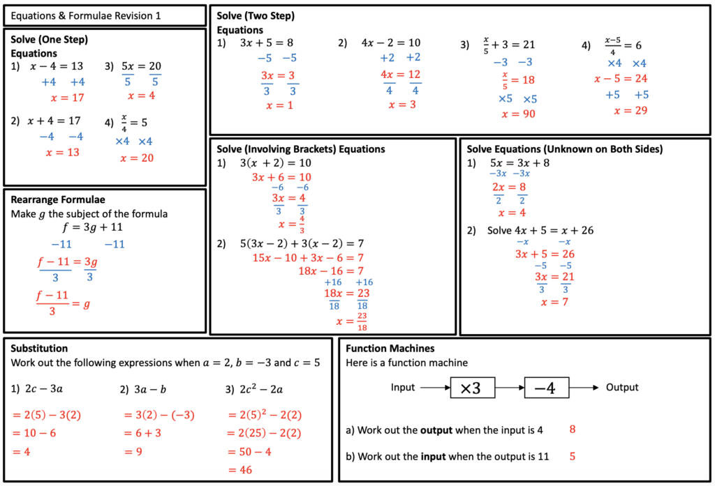 Maths Revision Sheets To Print - GCSE Foundation Maths Grade 4 - 5 Exam Practice Pack - Algebra ...