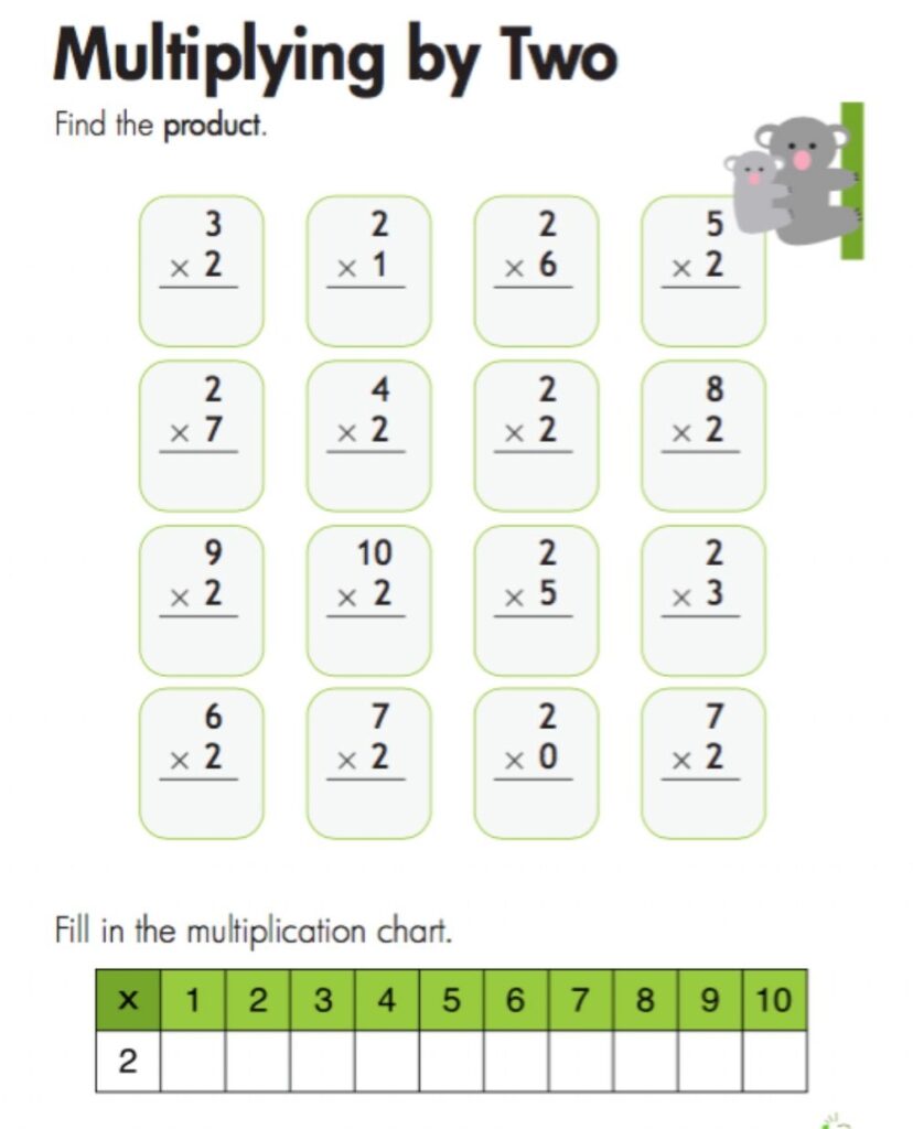 Multiplication 1 And 2 Worksheets - Multiplication By 2 Worksheets - Printable Worksheets