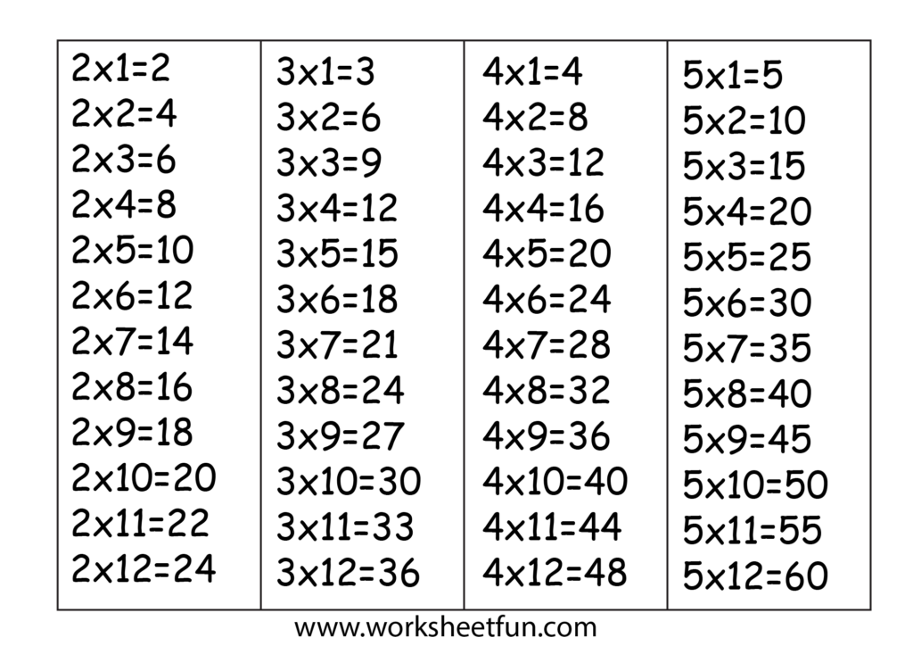 Multiplication 3 4 5 times table worksheets - leadrolf
