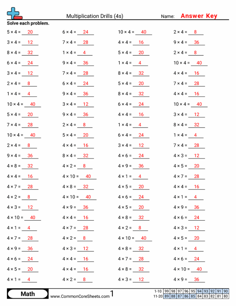 Multiplication Easy Timed Math Drills 4 Digit by 1 Digit Worksheets … Multiplication Easy Timed Math Drills 4 Digit by 1 Digit Worksheets ...