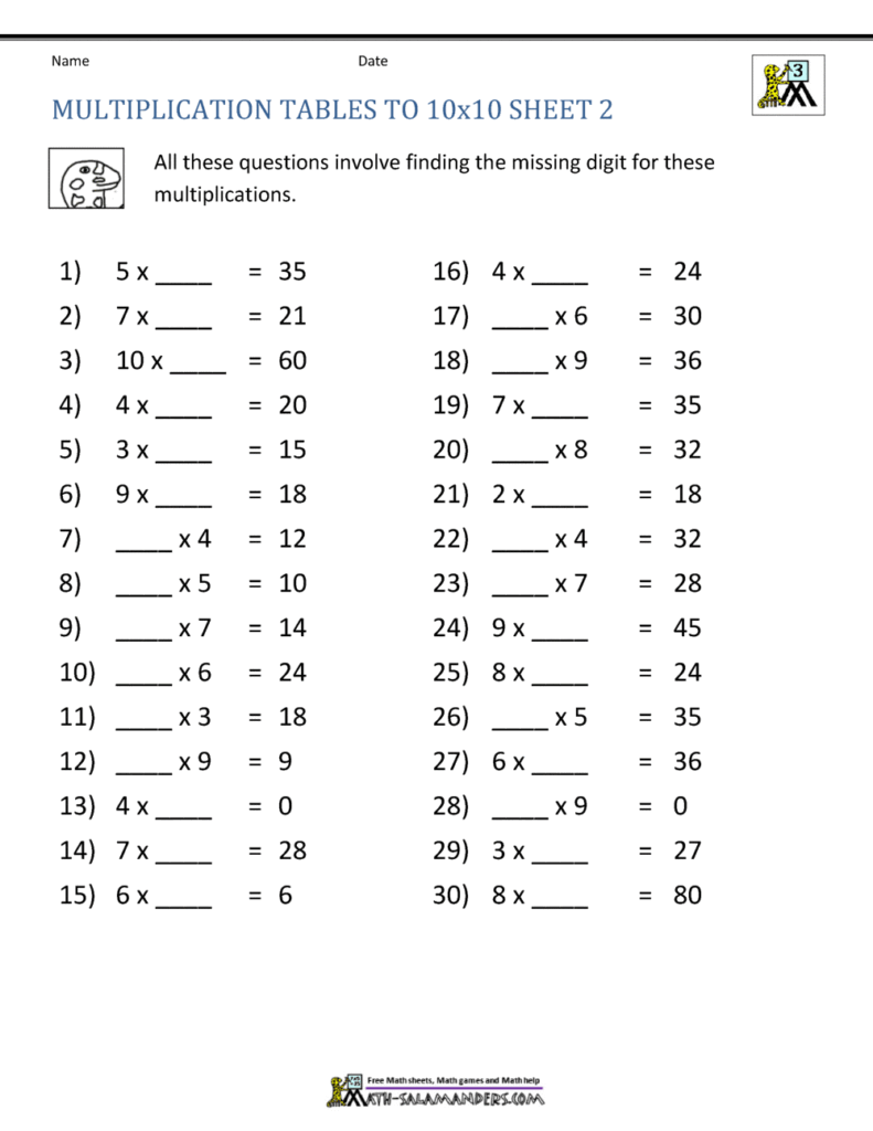 Multiplication Facts Worksheets - Understanding Multiplication to 10x10