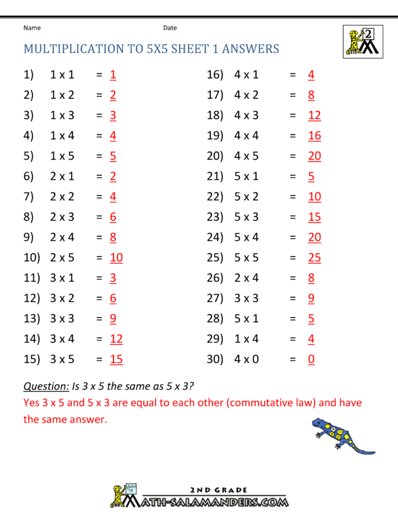 Multiplication Facts Worksheets With Answers - Multiplication Facts 0-12 With Answers: Improve Your Math Fluency ...