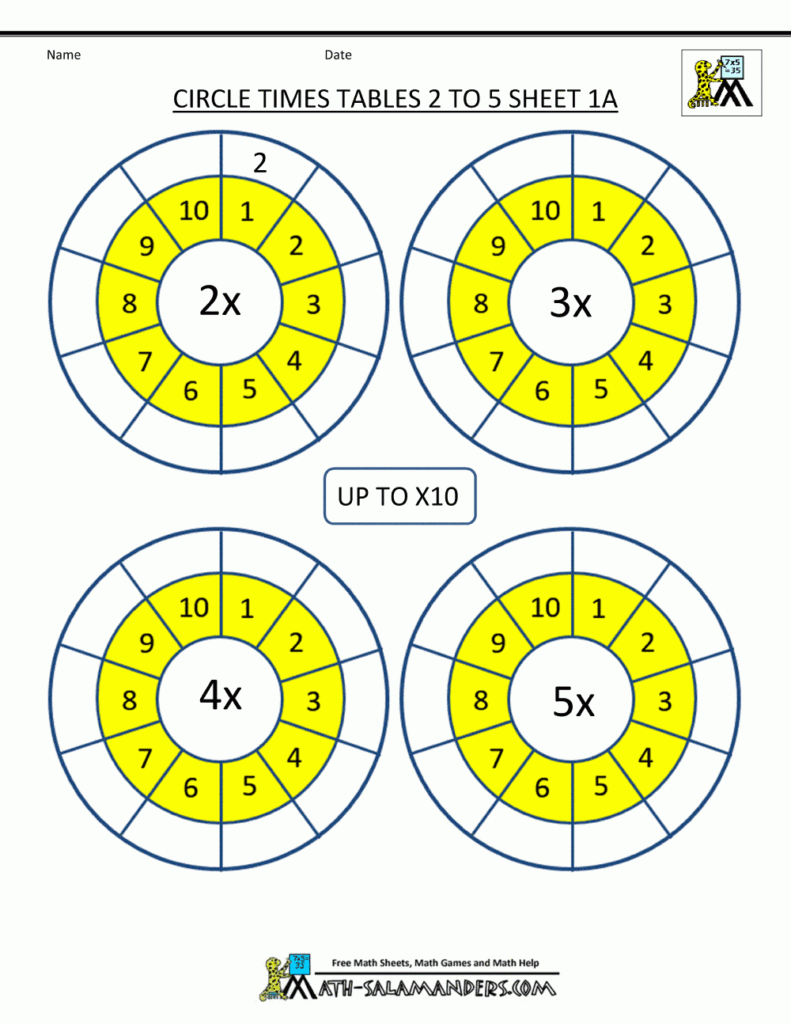 Multiplication Table 2 3 4 5 10 Worksheets - Worksheets Day