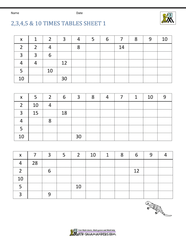 Multiplication Tables 1 2 Printable Worksheets: Fun Learning for Kids … Multiplication Tables 1 2 Printable Worksheets: Fun Learning for Kids ...