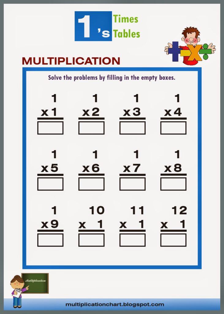 Multiplication Worksheets 1 And 2 Times Tables - Free Printable Worksheet