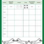 Multiplication Worksheets For Grade 3