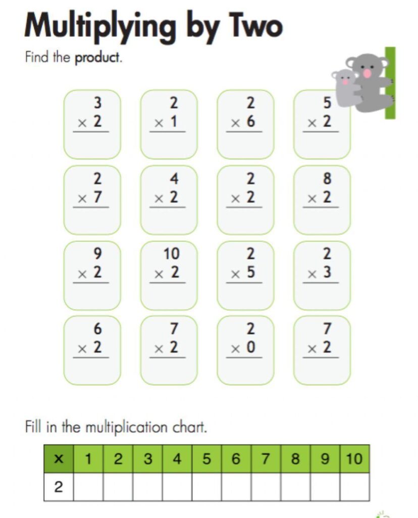 Multiplying (1 to 12) by 2 (50 Questions) (A) - Worksheets Library