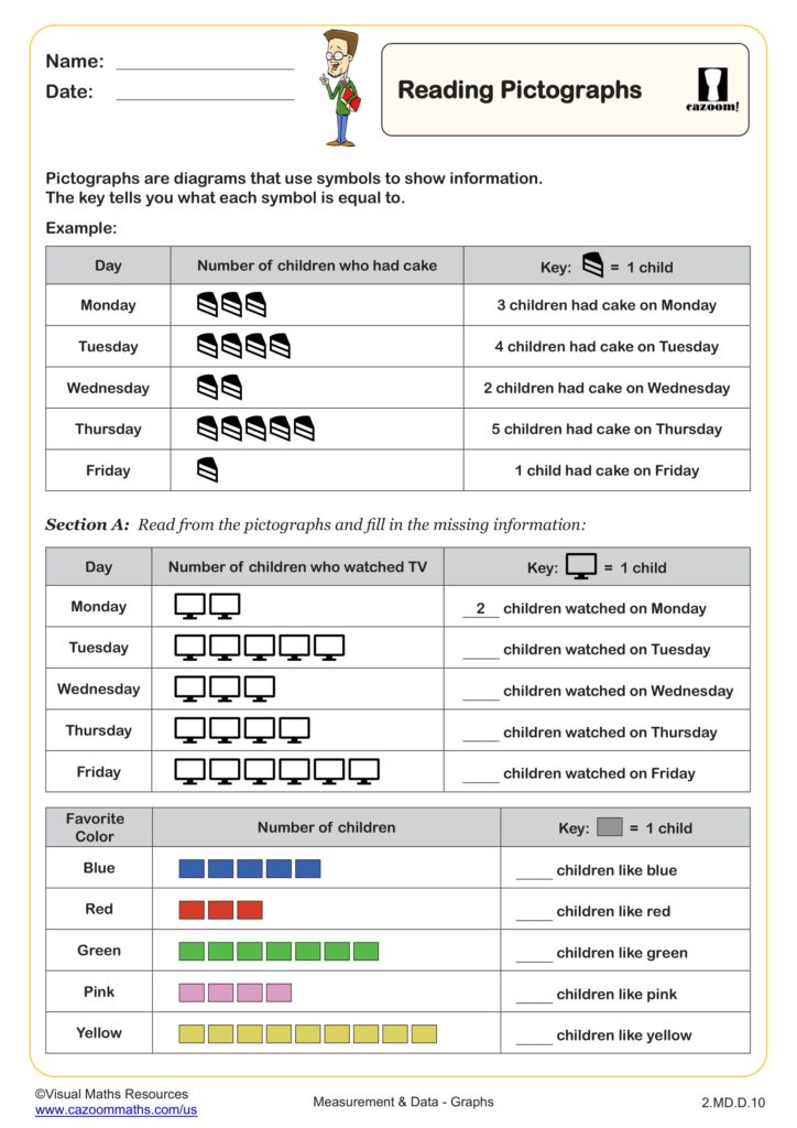 Printable worksheet for reading pictographs with symbols and data