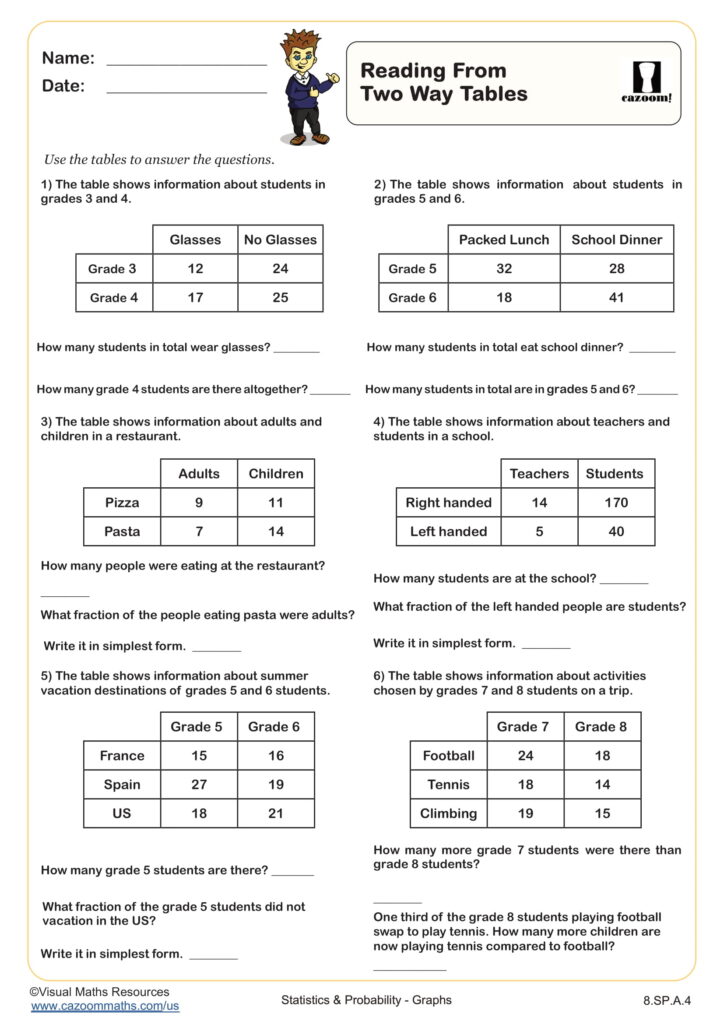 Reading Two Way Tables Worksheet Worksheet for reading two way tables with questions and answers for students