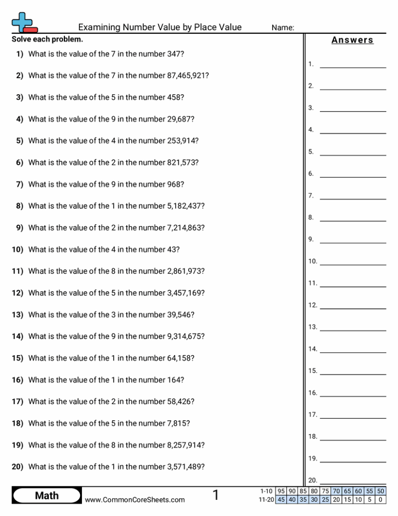 Worksheet for examining number value by place value with various problems