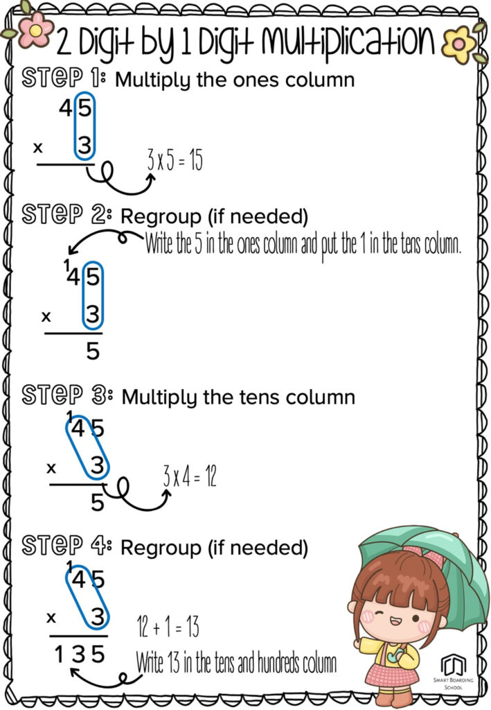 Two-Digit By One-Digit Multiplication Worksheets Anchor Chart Pdf ...
