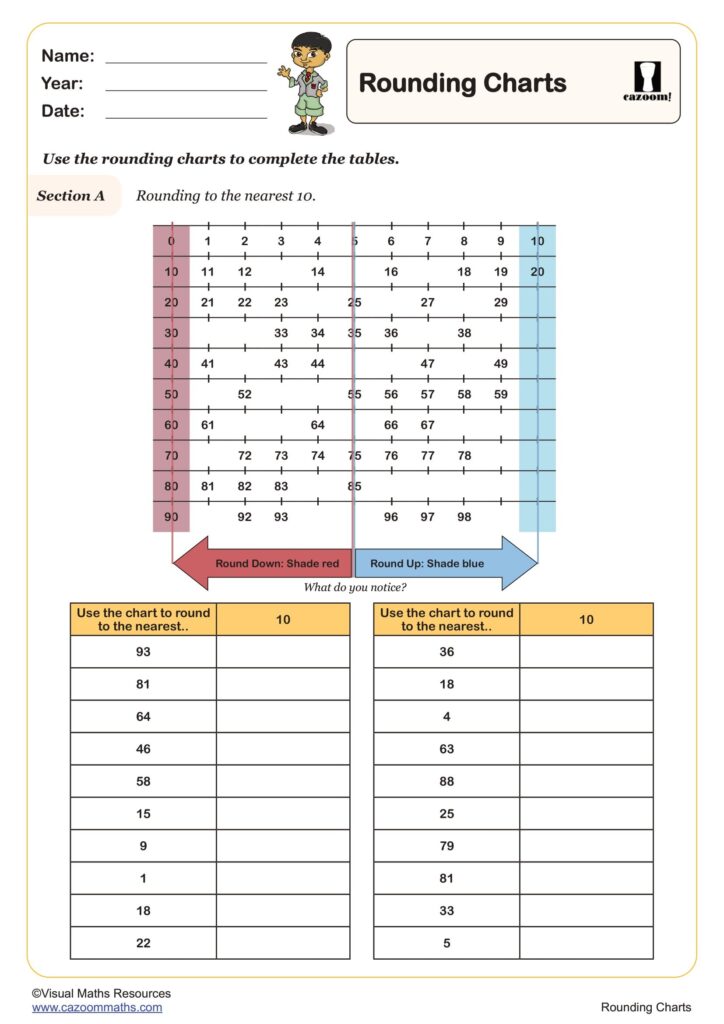 Comprehensive Year 5 number and place value worksheets for primary school students